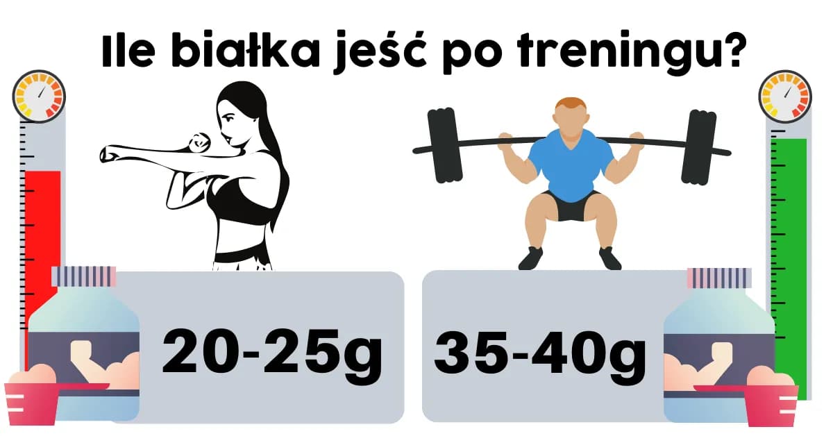 Ile białka po treningu? Odkryj klucz do szybkiej regeneracji mięśni