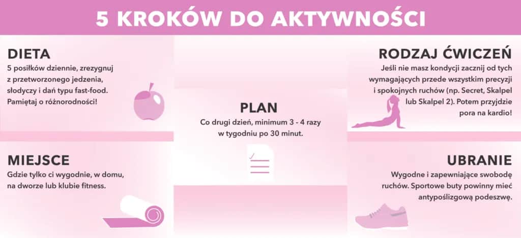 Jak zacząć ćwiczyć w domu: proste kroki do skutecznych treningów