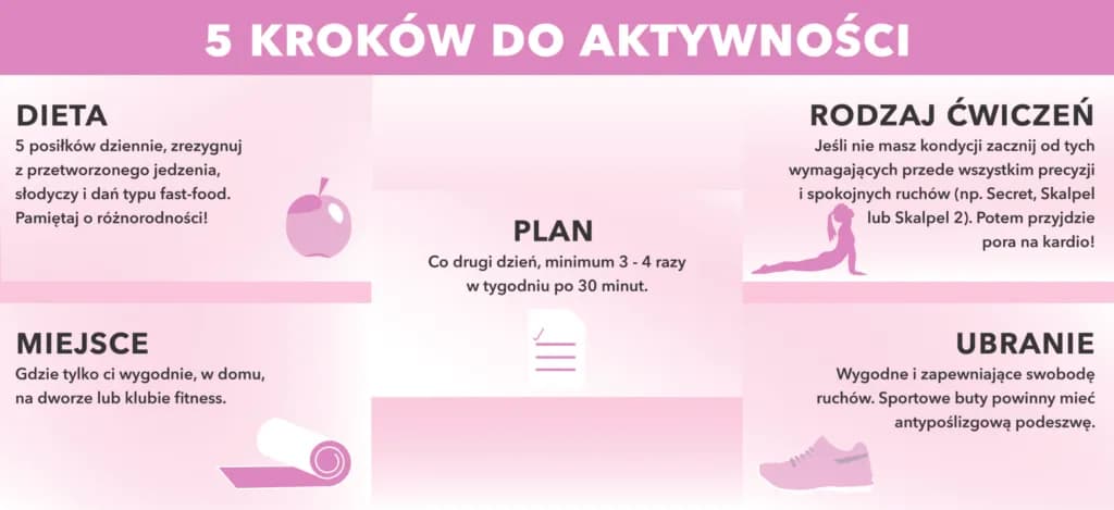 Jak zacząć ćwiczyć w domu: proste kroki do skutecznych treningów